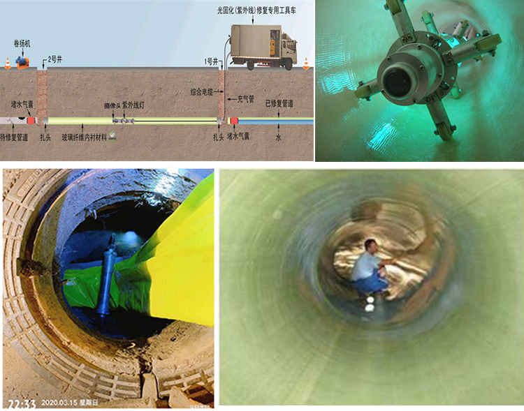 大田UV-CIPP内衬修复