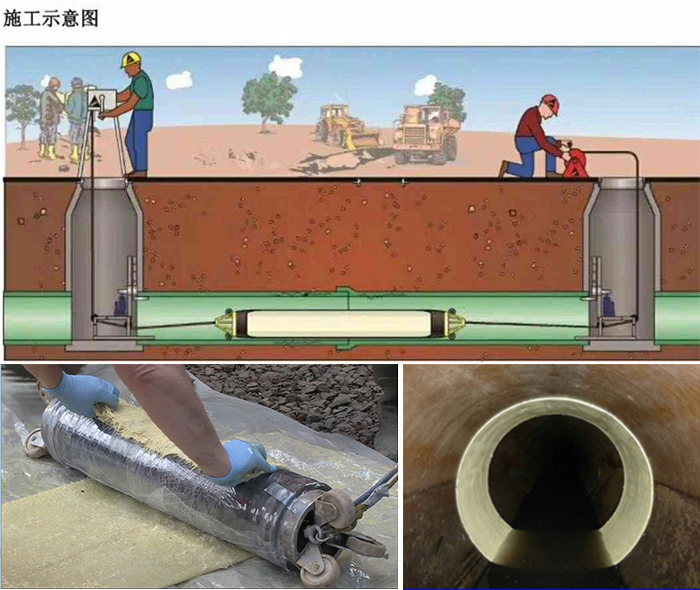 大田管道局部点状修复